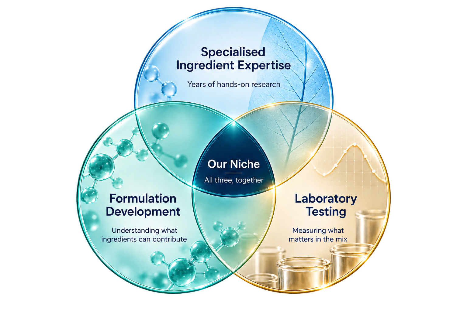 Sample preparation at the analytical bench
